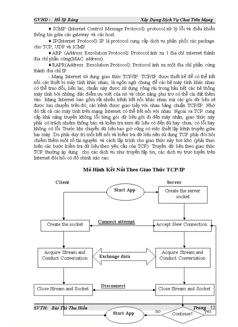 image for page Xây dựng dịch vụ Chat trên mạng Trường đại học bách khoa hà nội trường đại học thuỷ sản khoa công nghệ thông tin năm 2003 112 trang