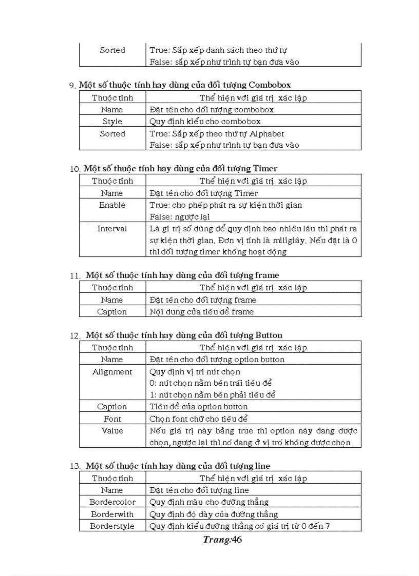 image for page Điều hành dự án bằng phương pháp PERT PCM và ứng dụng giải bài toán lập lịch thi công công trình thầy Đỗ Như An huơg dẫn 70 trang