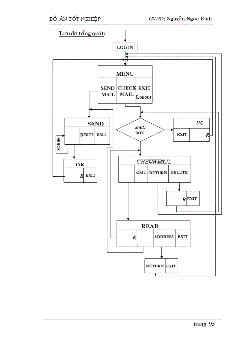 image for page Tìm hiểu về các Web Server thông dụng Mailing list và các Mail system Xây dựng một chương trình Internet mail TRƯỜNG ĐẠI HỌC BÁCH KHOA HÀ NỘI TRƯỜNG ĐẠI HỌC THUỶ SẢN KHOA CÔNG NGHỆ THÔNG TIN