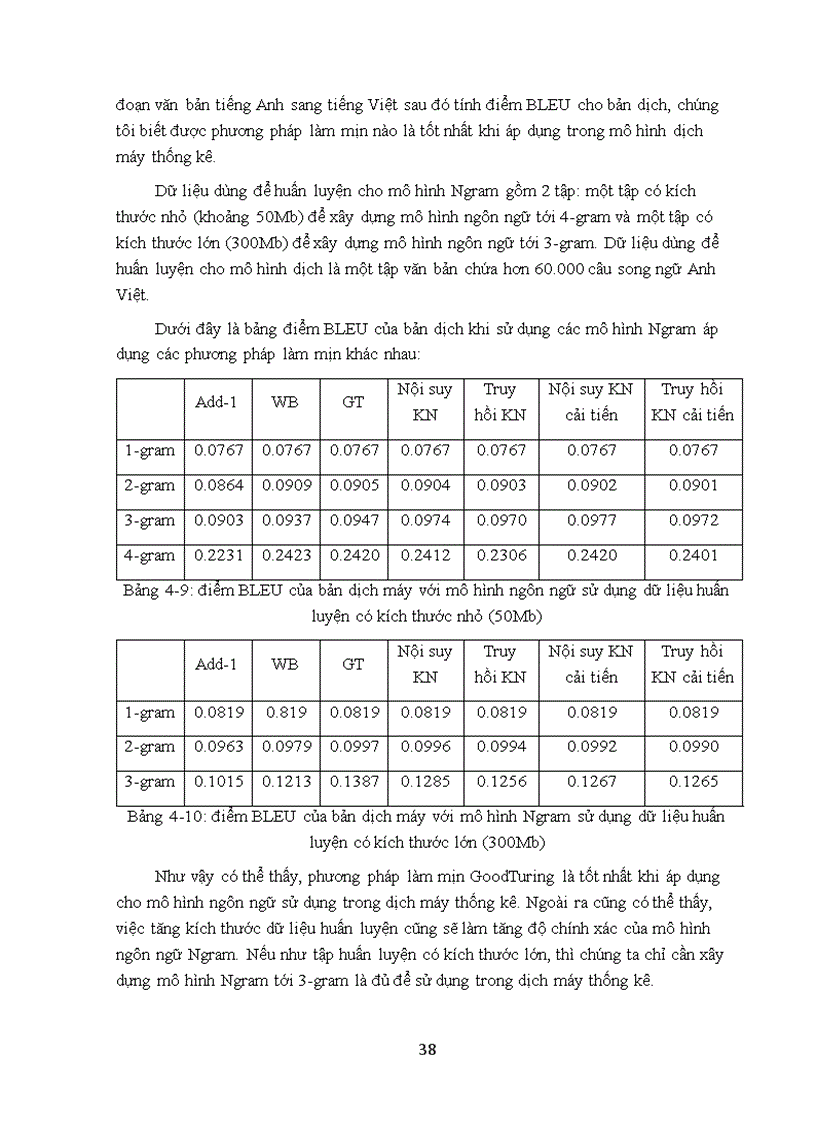 image for page Xây dựng mô hình ngôn ngữ cho tiếng việt