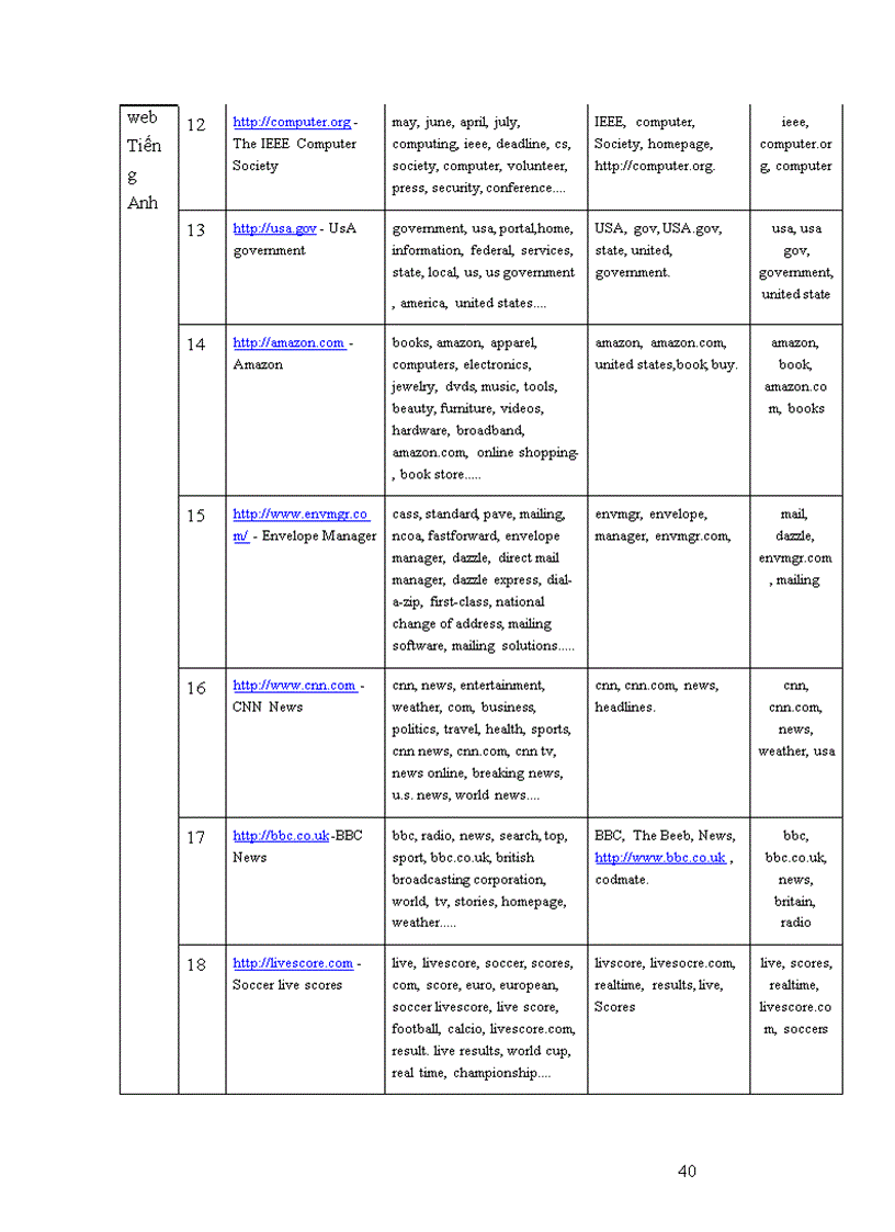 image for page Bài toán trích xuất từ khoá cho trang web áp dụng phương pháp phân tích thẻ html và đồ thị web