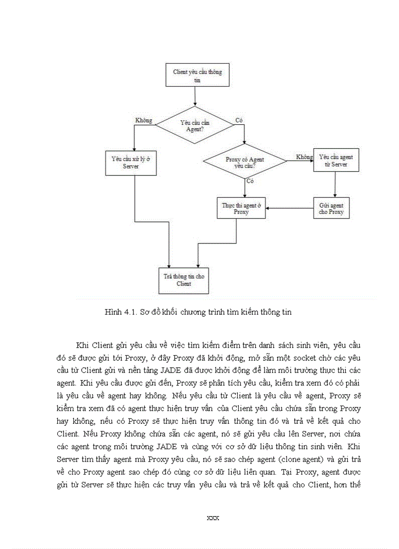 image for page Kiến trúc phần mềm dựa trên agent