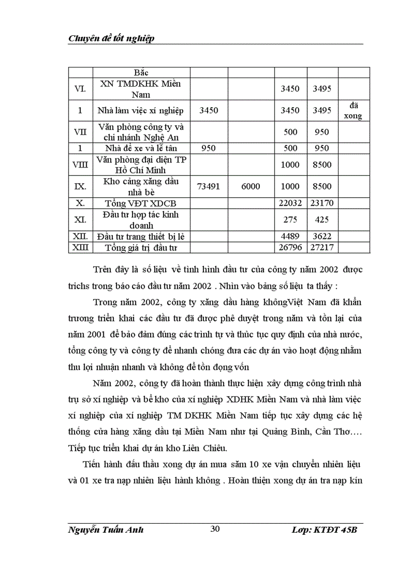 image for page Tăng cường đầu tư phát triển tại Công ty xăng dầu hàng không Việt Nam Thực trạng và giải pháp
