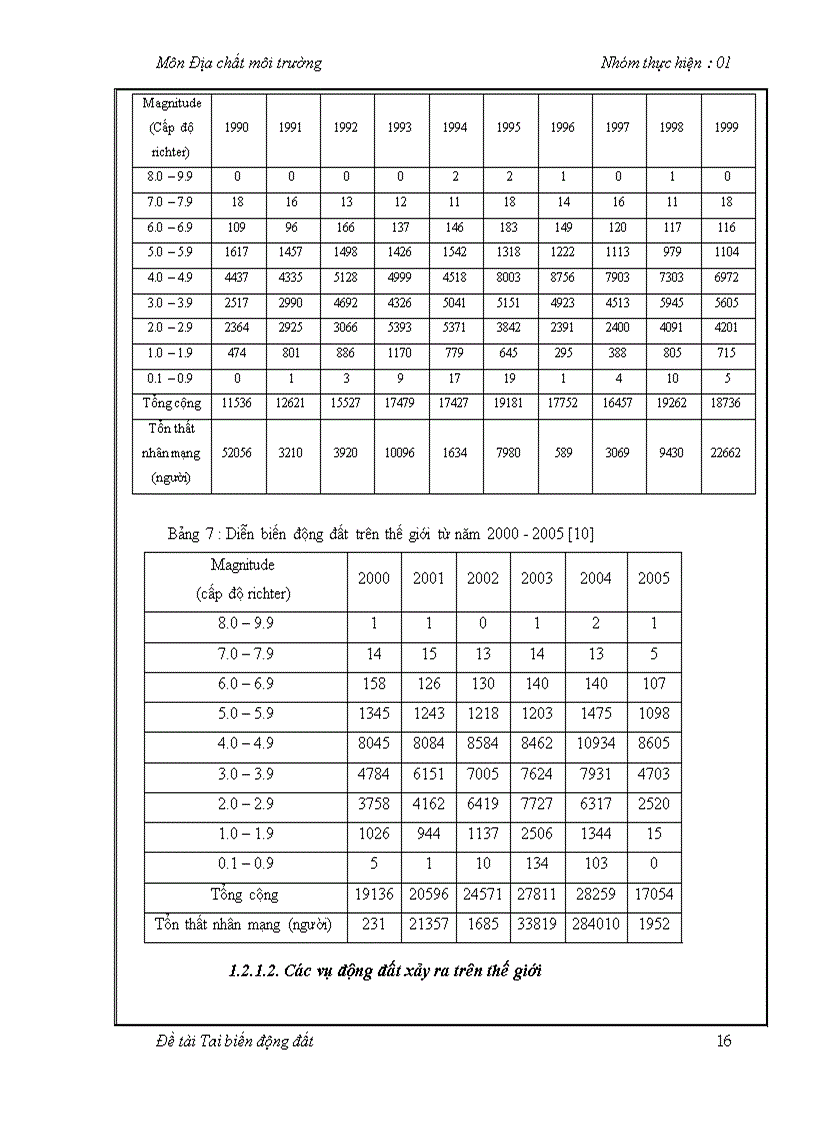 image for page Tai biến động đất