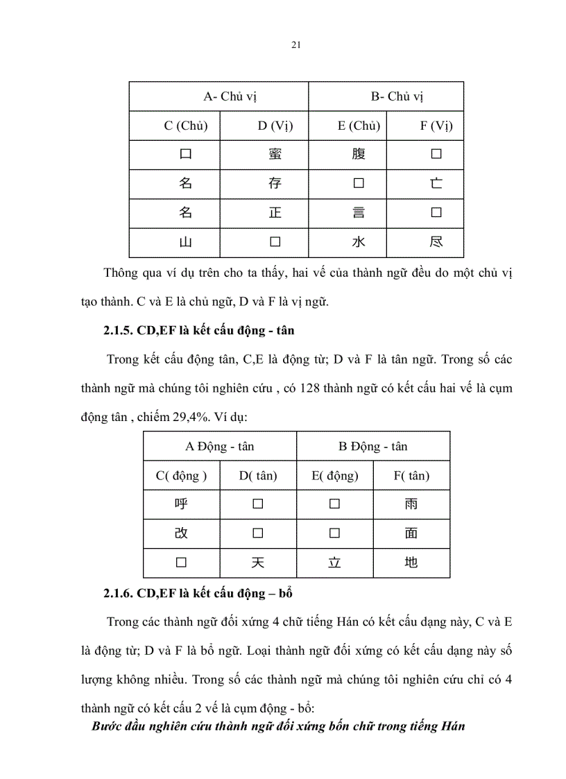 image for page Bước đầu nghiên cứu thành ngữ đối xứng bốn chữ trong tiếng hán