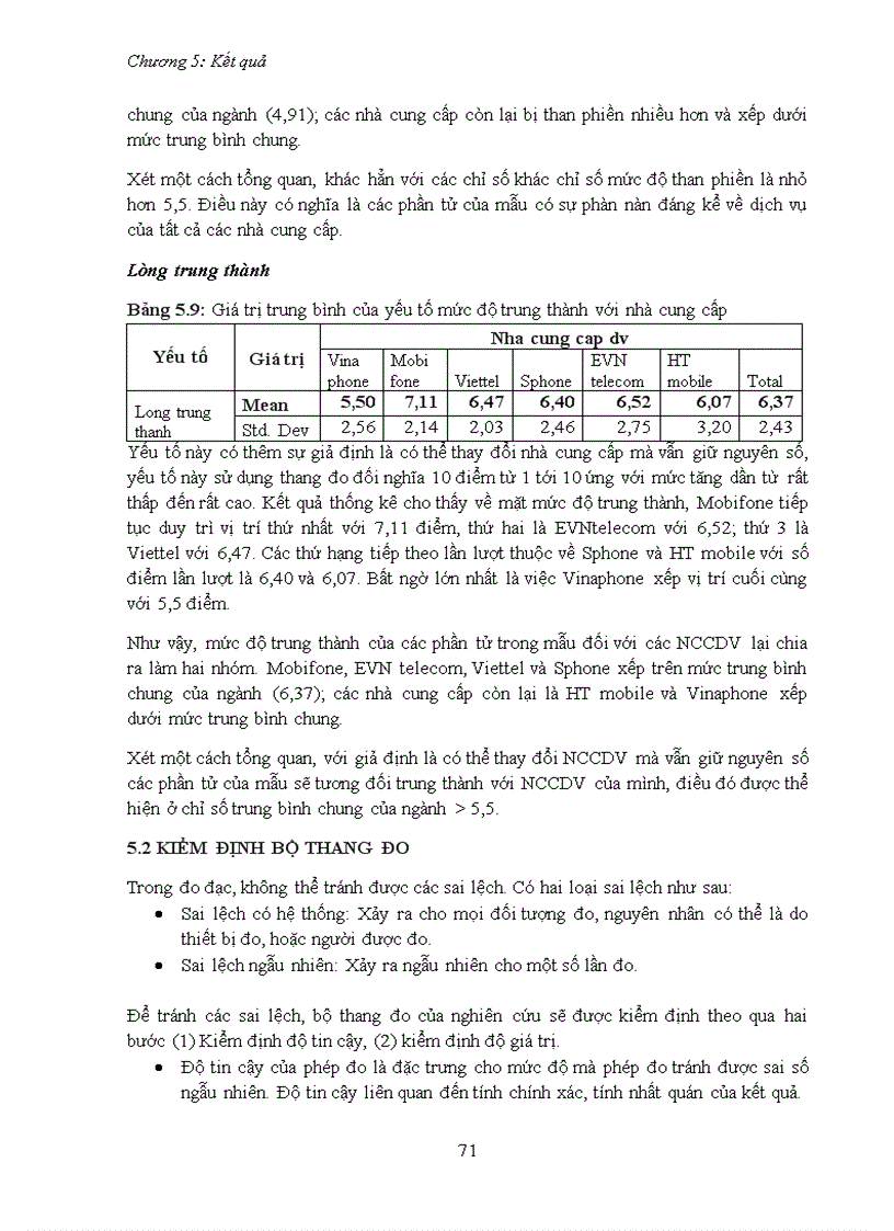 image for page Nghiên cứu sự hài lòng của người tiêu dùng đối với các nhà cung cấp dịch vụ thông tin di động tại việt nam