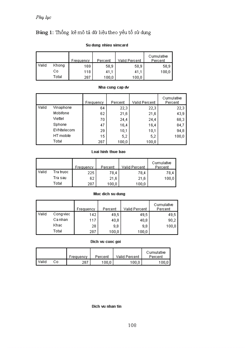 image for page Nghiên cứu sự hài lòng của người tiêu dùng đối với các nhà cung cấp dịch vụ thông tin di động tại việt nam