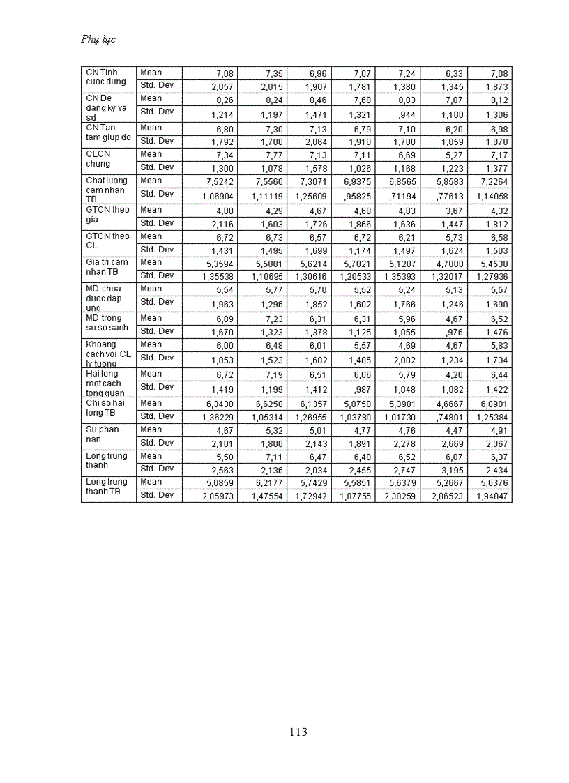 image for page Nghiên cứu sự hài lòng của người tiêu dùng đối với các nhà cung cấp dịch vụ thông tin di động tại việt nam