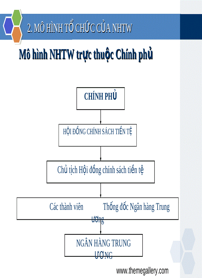 Top 53 về mô hình ngân hàng trung ương việt nam hay nhất  Tin học Đông Hòa