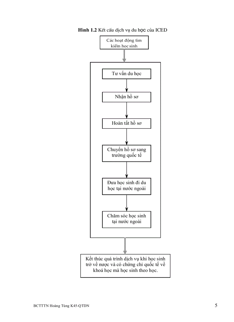 image for page BÁO CÁO THỰC TẬP TỐT NGHIỆP Tại Công ty tư vấn du học quốc tế ICED