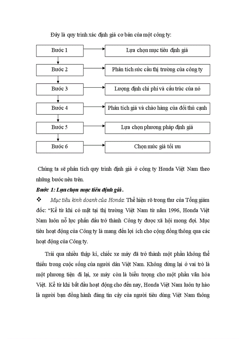 image for page Các bước định giá tại Công ty Honda Việt Nam