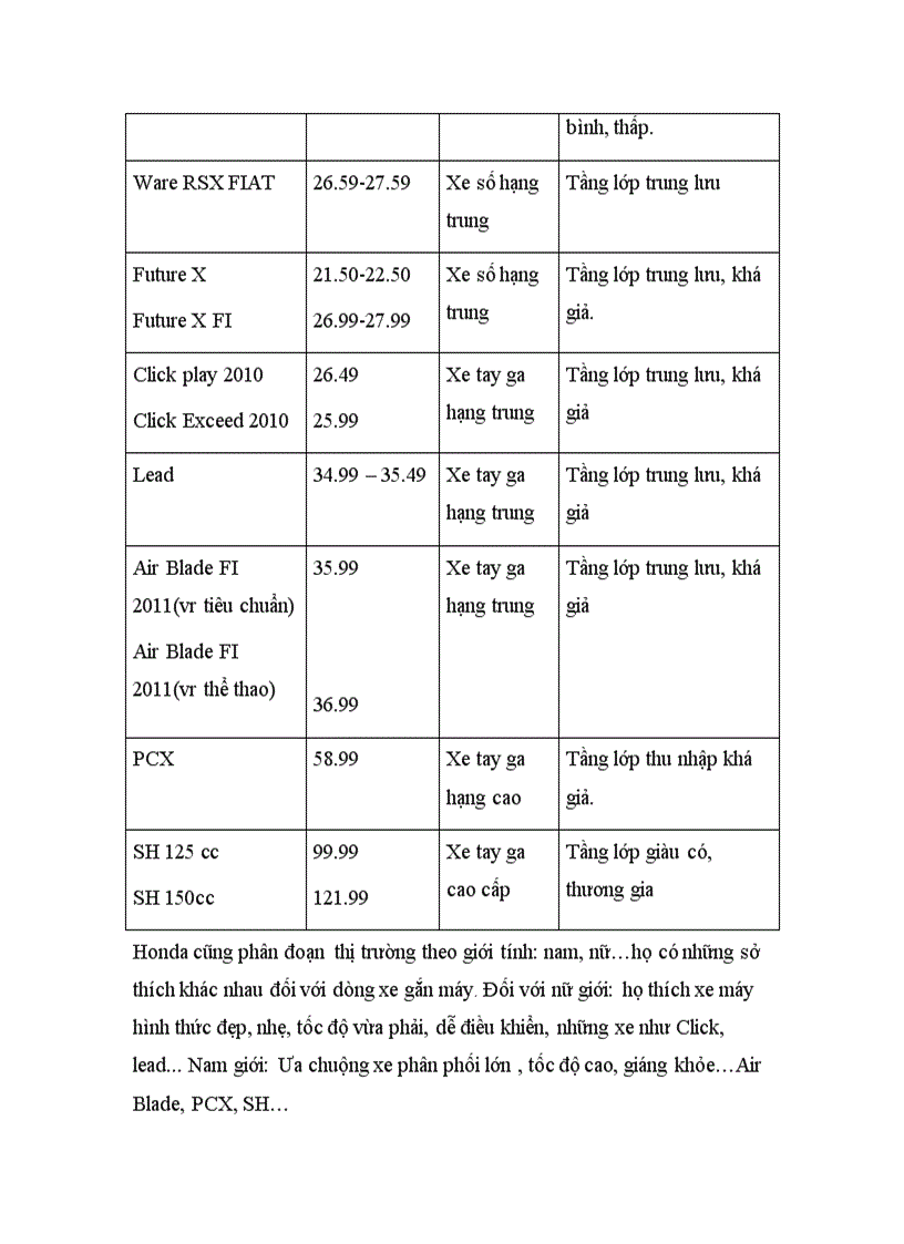 image for page Các bước định giá tại Công ty Honda Việt Nam