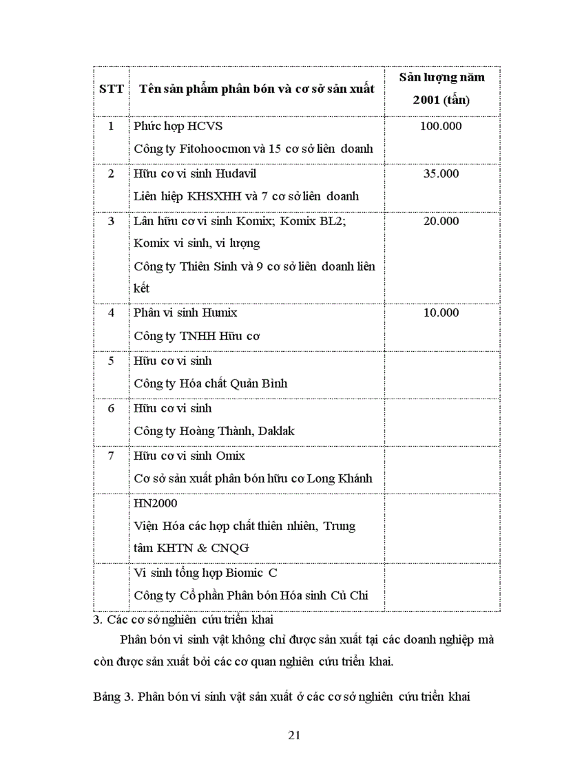 image for page Tìm hiểu Phân bón vi sinh