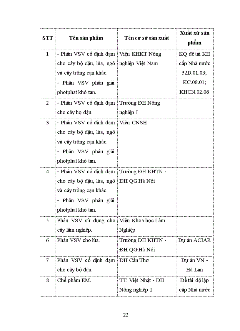 image for page Tìm hiểu Phân bón vi sinh