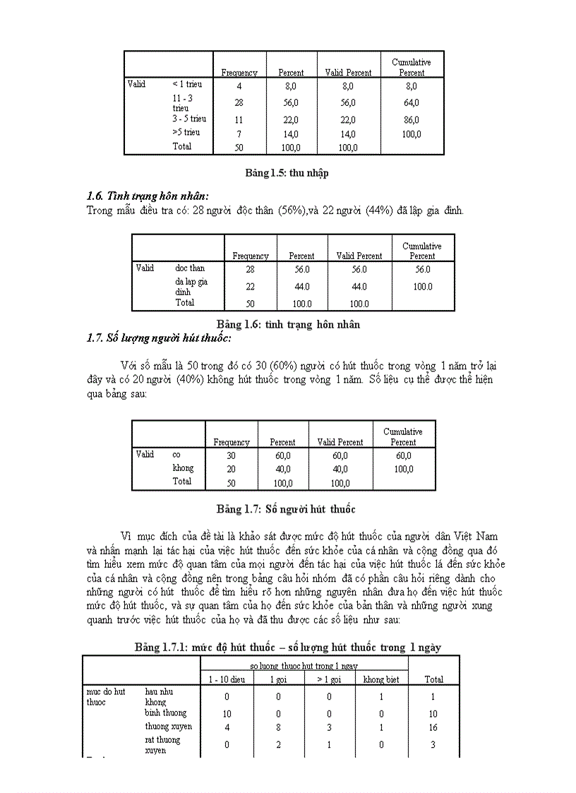 image for page Khảo sát ảnh hưởng của việc hút thuốc lá tới sức khỏe cộng đồng