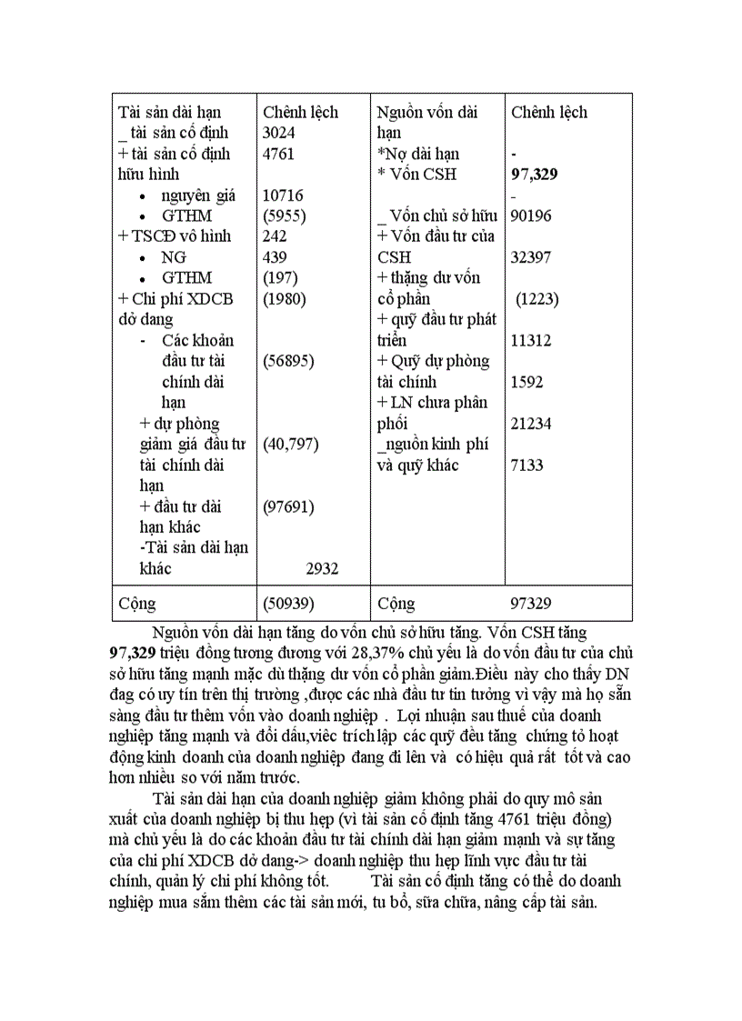 image for page Phân tích tình hình tài chính của Công ty xuất nhập khẩu Thủy sản Bến Tre
