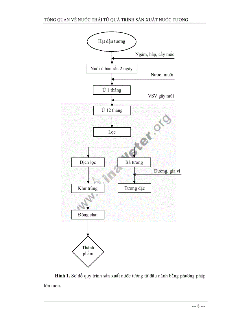 image for page Nghiên cứu ảnh hưởng của nồng độ muối đến hiệu quả xử lý nước thải từ quy trình sản xuất nước tương bằng công nghệ uasb