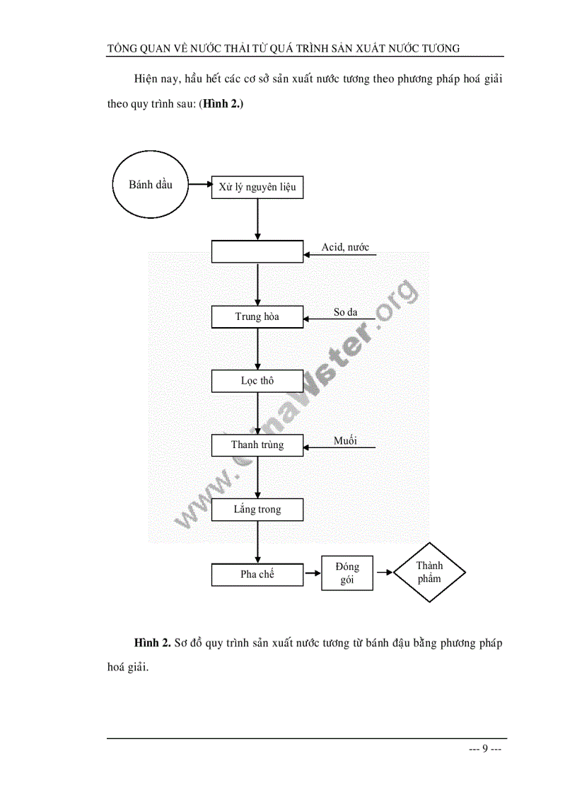 image for page Nghiên cứu ảnh hưởng của nồng độ muối đến hiệu quả xử lý nước thải từ quy trình sản xuất nước tương bằng công nghệ uasb