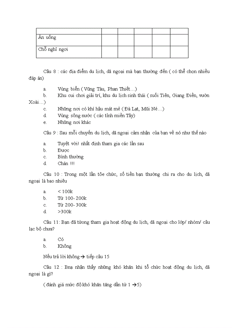 image for page Khảo sát nhu cầu đi du lịch dã ngoại của sinh viên làng đại học quốc gia thành phố hồ chí minh