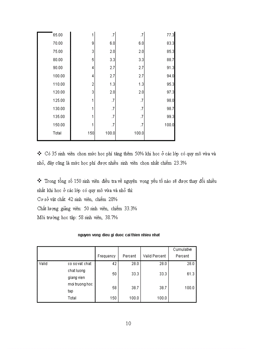 image for page Khảo sát về nhu cầu học ở các lớp vừa và nhỏ của sinh viên tại các trường đại học cao đẳng trên địa bàn thành phố hồ chí minh