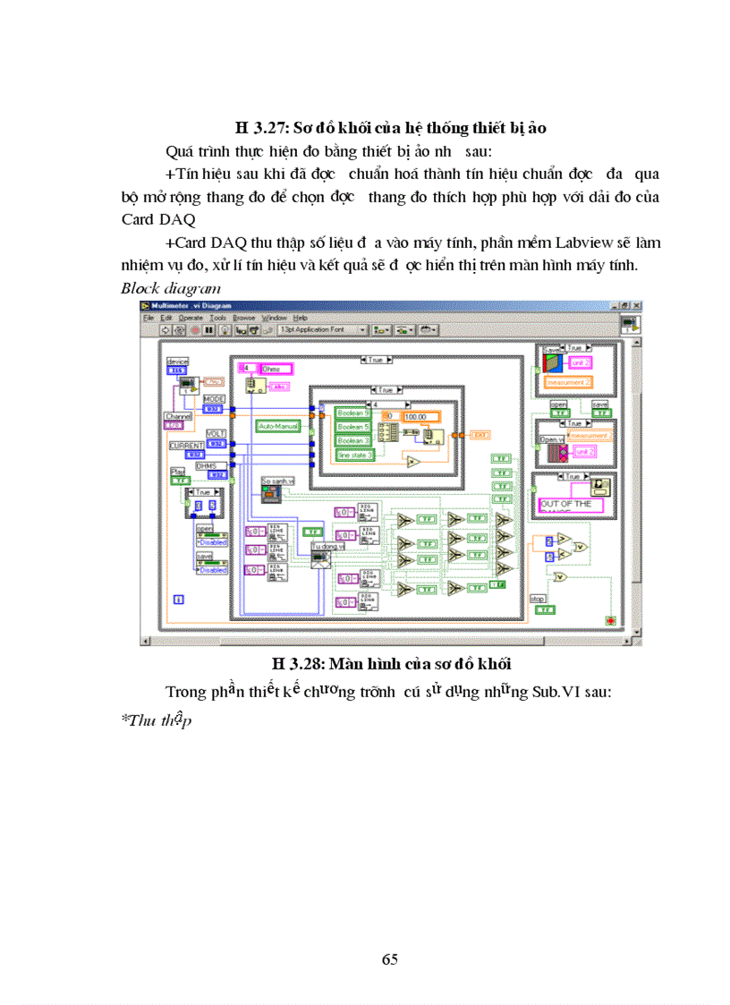image for page Thiết kế thiết bị đo ảo dùng phần mềm LabView