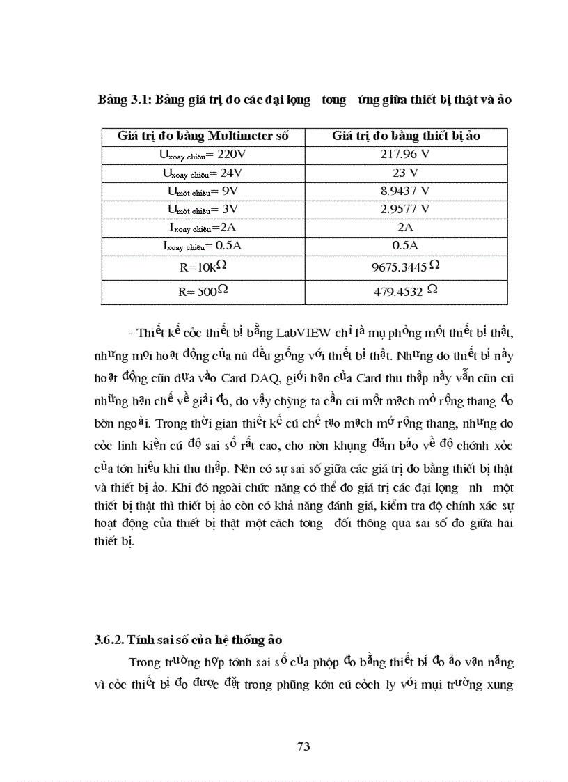 image for page Thiết kế thiết bị đo ảo dùng phần mềm LabView
