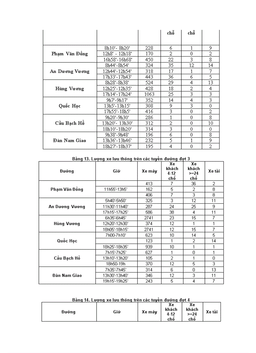 image for page Quan trắc và đánh giá chất lượng nước sông Hương năm 2008