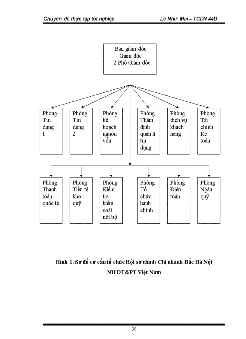 image for page Giải pháp nâng cao hiệu quả hoạt động huy động vốn của ngân hàng bidv chi nhánh bắc hà nội