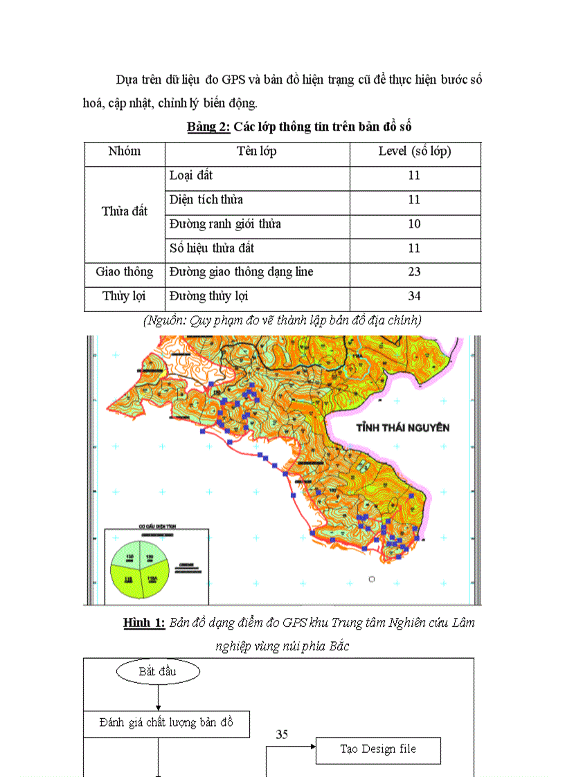 image for page Ứng dụng hệ thống định vị toàn cầu GPS hệ thống thông tin địa lý GIS trong việc theo dõi biến động chỉnh lý thông tin và xây dựng cơ sở dữ liệu đất Lâm nghiệp khu vực nghiên cứu thực