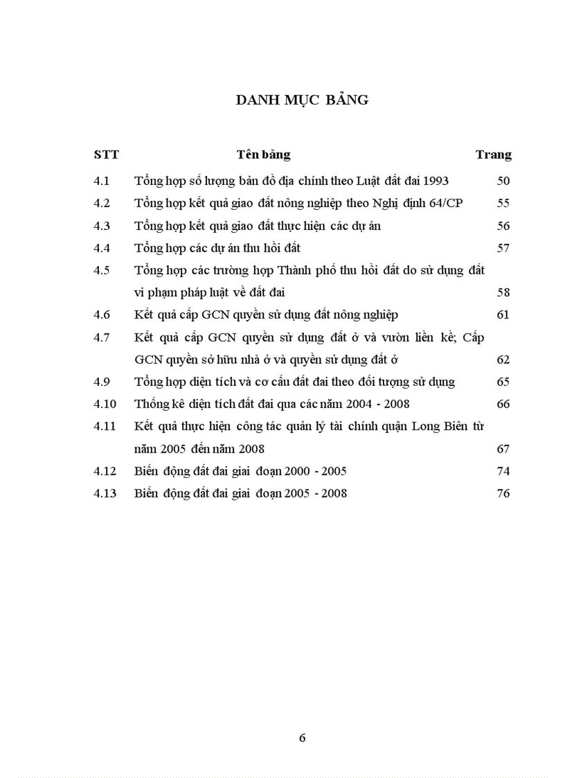 image for page Đánh giá tình hình quản lý sử dụng đất đai trên địa bàn quận Long Biên thành phố Hà Nội