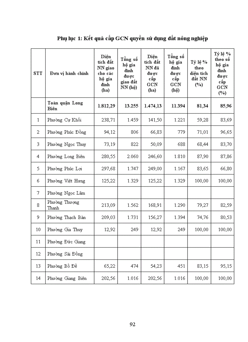 image for page Đánh giá tình hình quản lý sử dụng đất đai trên địa bàn quận Long Biên thành phố Hà Nội