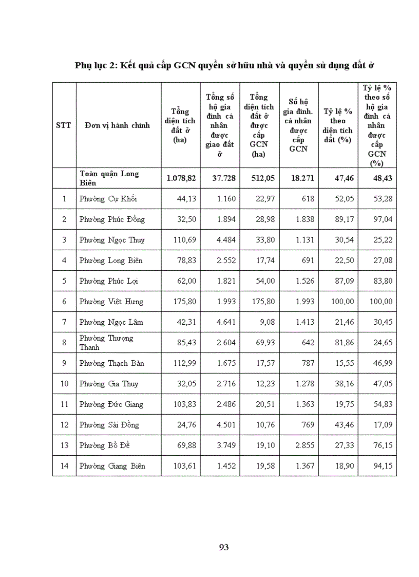 image for page Đánh giá tình hình quản lý sử dụng đất đai trên địa bàn quận Long Biên thành phố Hà Nội