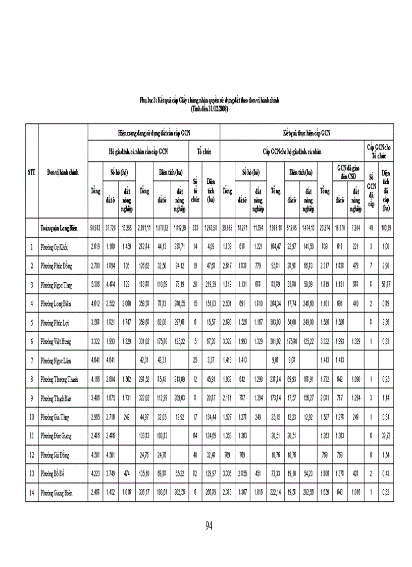 image for page Đánh giá tình hình quản lý sử dụng đất đai trên địa bàn quận Long Biên thành phố Hà Nội