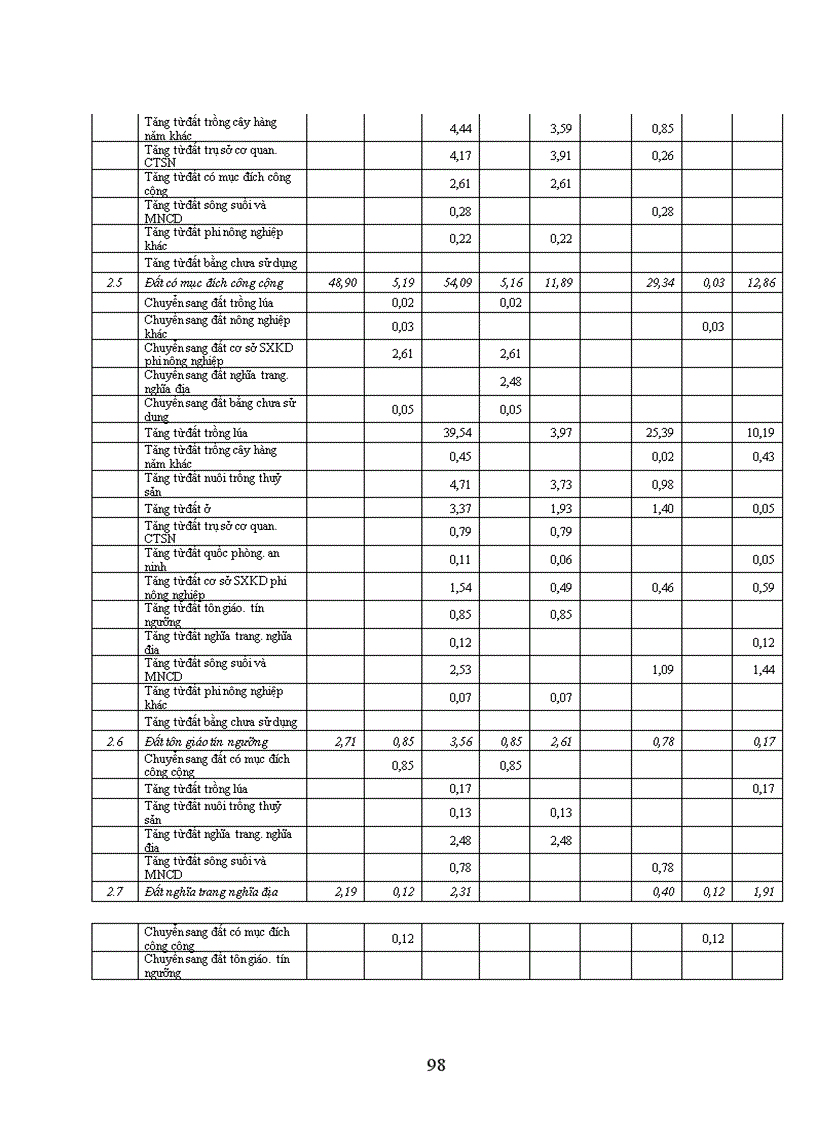 image for page Đánh giá tình hình quản lý sử dụng đất đai trên địa bàn quận Long Biên thành phố Hà Nội