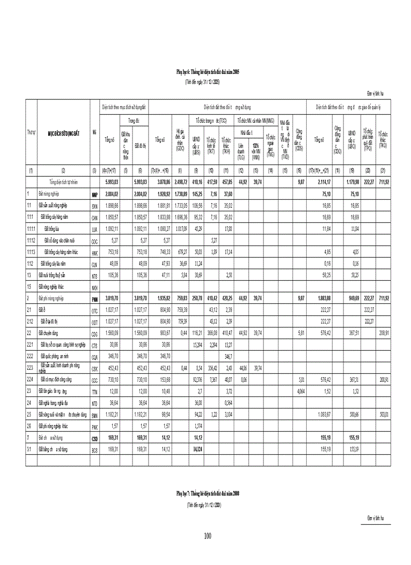 image for page Đánh giá tình hình quản lý sử dụng đất đai trên địa bàn quận Long Biên thành phố Hà Nội