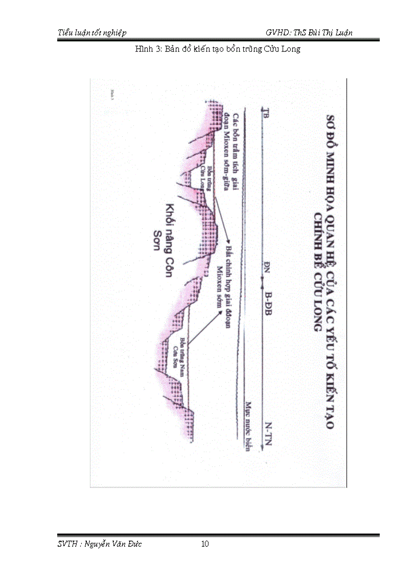 image for page Đặc điểm địa hoá các tầng đá mẹ ở lô 15 1 và 15 2 thuộc bồn trũng Cửu Long