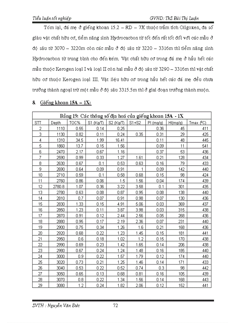 image for page Đặc điểm địa hoá các tầng đá mẹ ở lô 15 1 và 15 2 thuộc bồn trũng Cửu Long