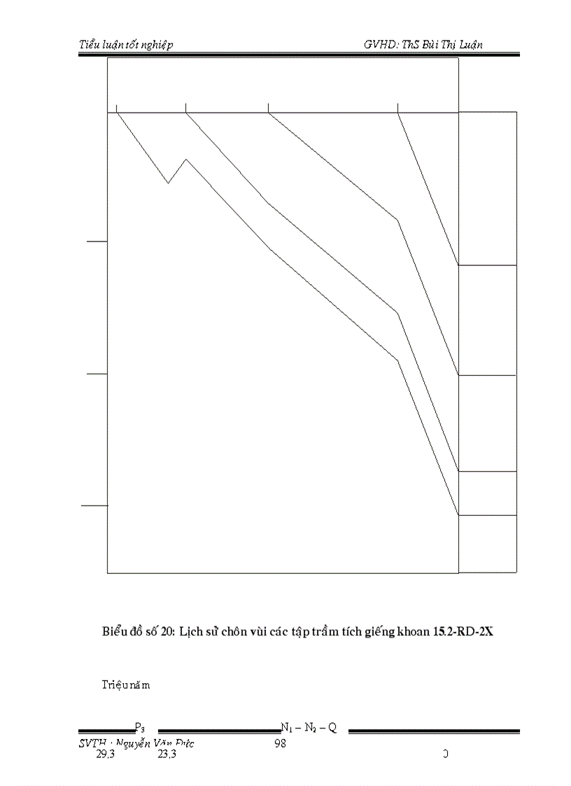 image for page Đặc điểm địa hoá các tầng đá mẹ ở lô 15 1 và 15 2 thuộc bồn trũng Cửu Long