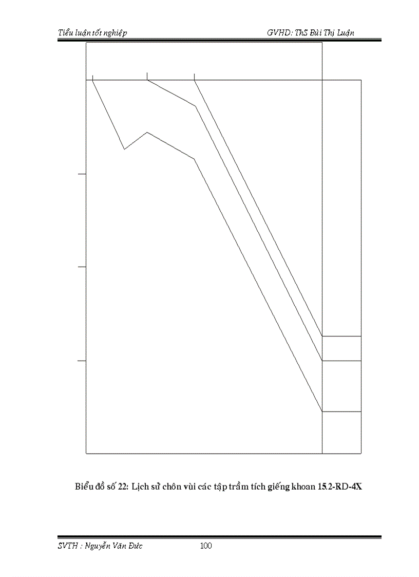 image for page Đặc điểm địa hoá các tầng đá mẹ ở lô 15 1 và 15 2 thuộc bồn trũng Cửu Long