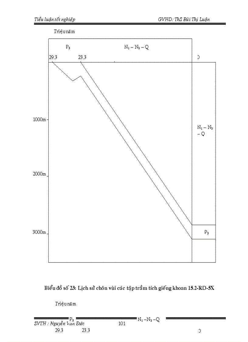 image for page Đặc điểm địa hoá các tầng đá mẹ ở lô 15 1 và 15 2 thuộc bồn trũng Cửu Long