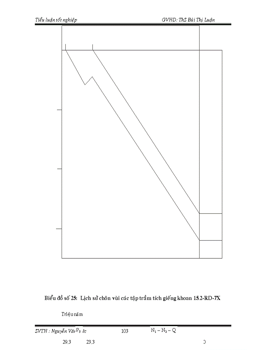 image for page Đặc điểm địa hoá các tầng đá mẹ ở lô 15 1 và 15 2 thuộc bồn trũng Cửu Long