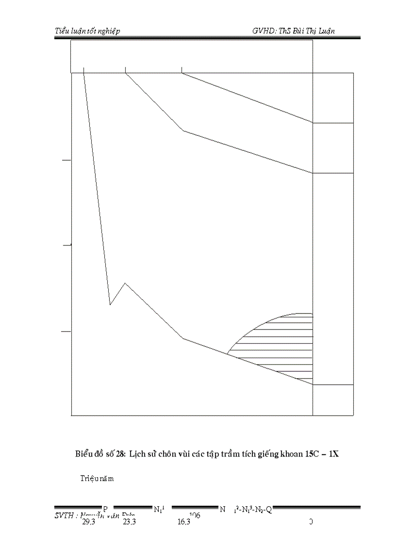 image for page Đặc điểm địa hoá các tầng đá mẹ ở lô 15 1 và 15 2 thuộc bồn trũng Cửu Long
