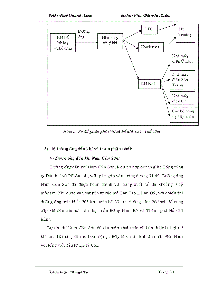 image for page Định hướng sử dụng khí và quá trình phát triển công nghiệp khí ở các thềm lục địa Việt Nam