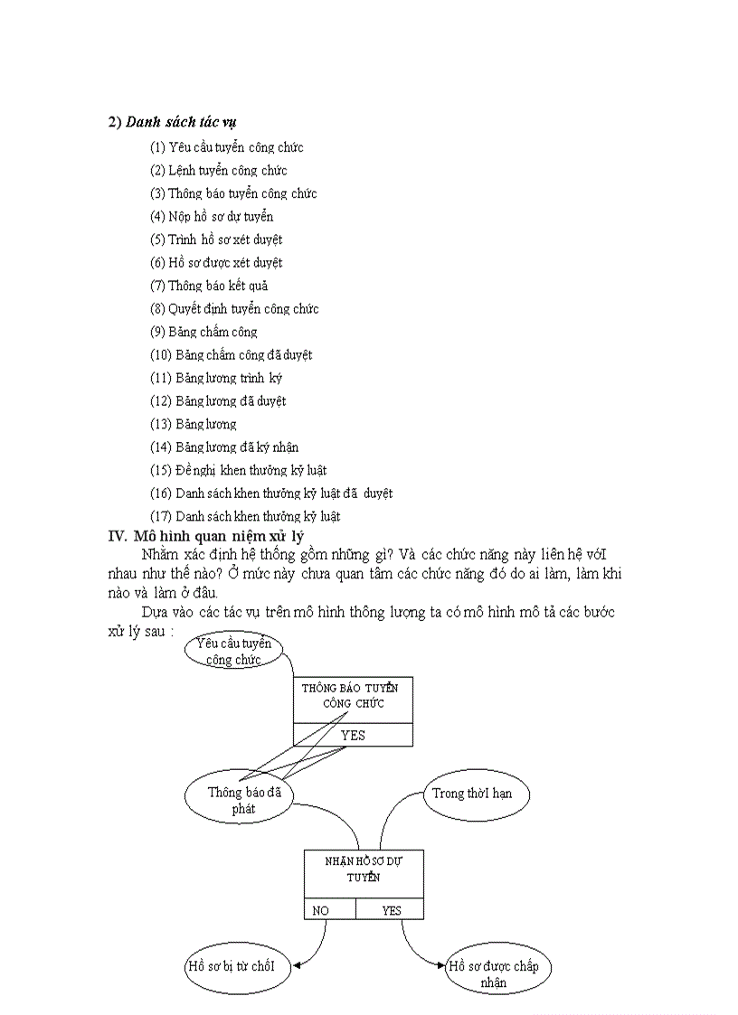image for page Phân tích hệ thống chương trình quản lý công chức tiền lương của UBDS GĐ TE Thành Phố Nha trang Khánh Hòa file Word 67 trang