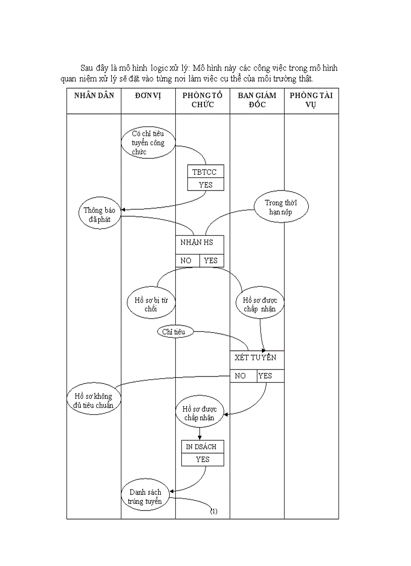 image for page Phân tích hệ thống chương trình quản lý công chức tiền lương của UBDS GĐ TE Thành Phố Nha trang Khánh Hòa file Word 67 trang
