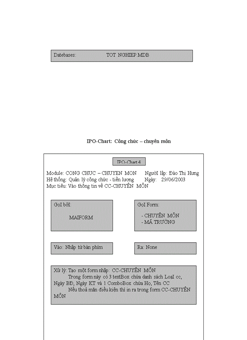 image for page Phân tích hệ thống chương trình quản lý công chức tiền lương của UBDS GĐ TE Thành Phố Nha trang Khánh Hòa file Word 67 trang