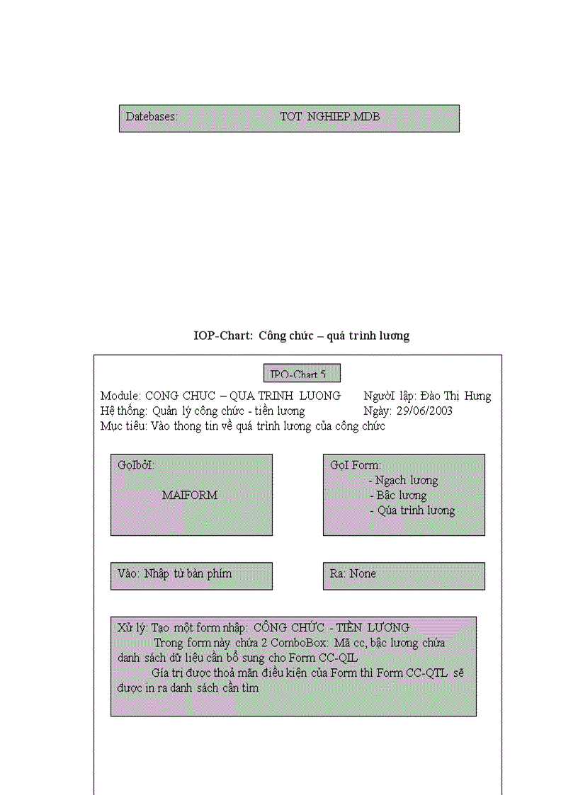 image for page Phân tích hệ thống chương trình quản lý công chức tiền lương của UBDS GĐ TE Thành Phố Nha trang Khánh Hòa file Word 67 trang