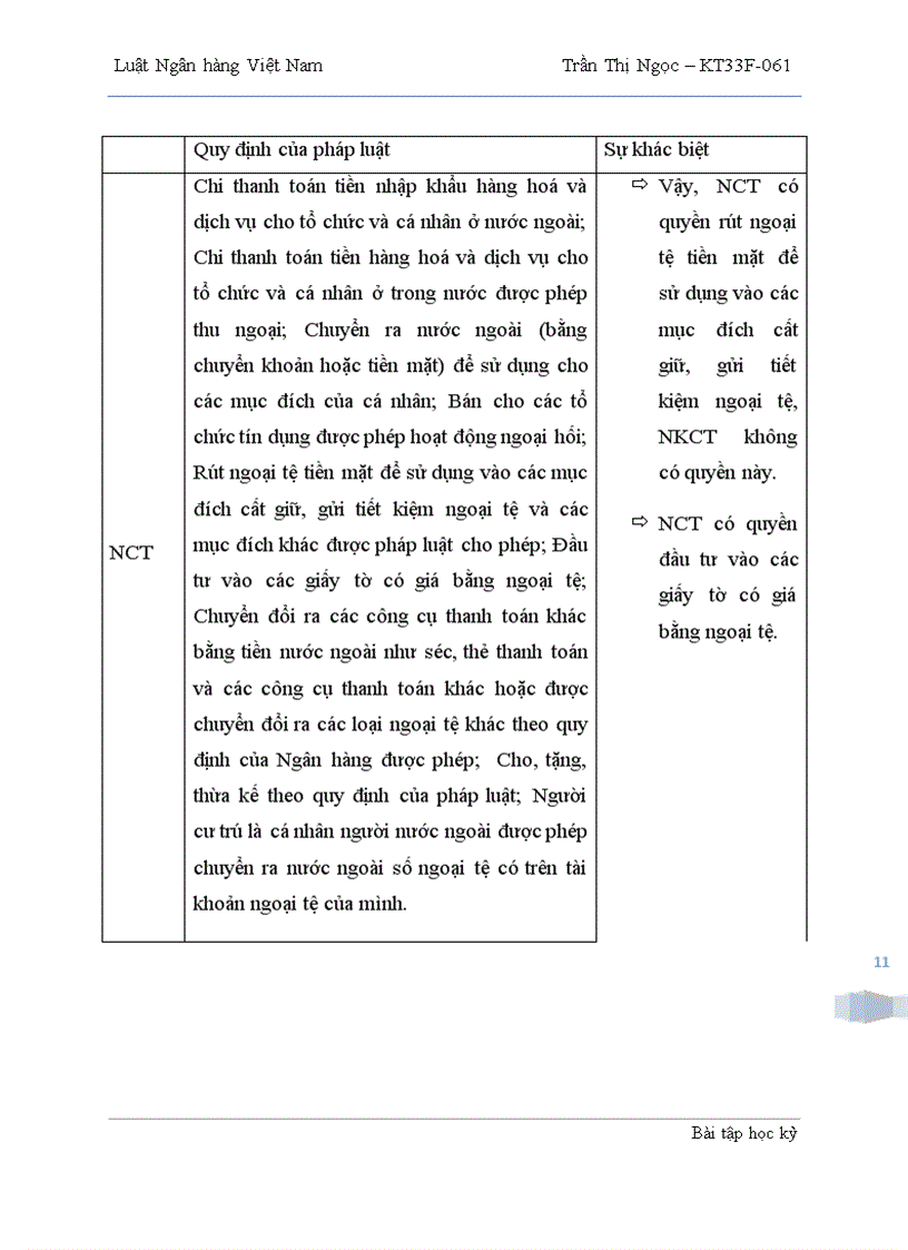 image for page Sự khác biệt về quyền và nghĩa vụ của Người cư trú và Người không cư trú khi sử dụng ngọai hối trên lãnh thổ Việt Nam