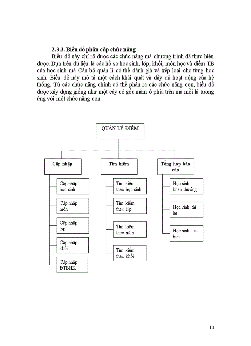 image for page Quản lý điểm bằng ACCESS