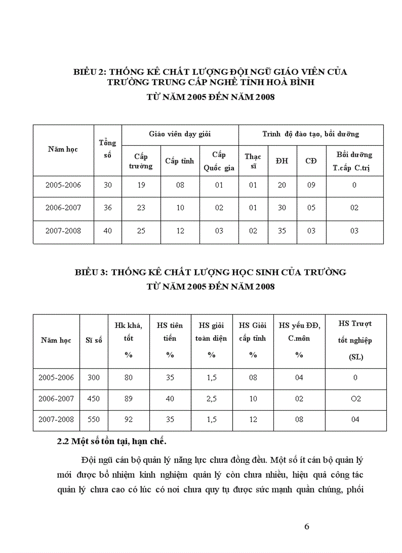 image for page Thực trạng và giải pháp quản lý nâng cao chất lượng đội ngũ cán bộ giáo viên Trường Trung cấp nghề tỉnh Hoà Bình